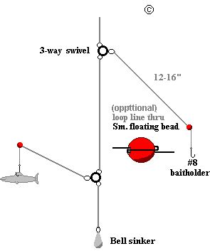 Perch Fishing Rig .